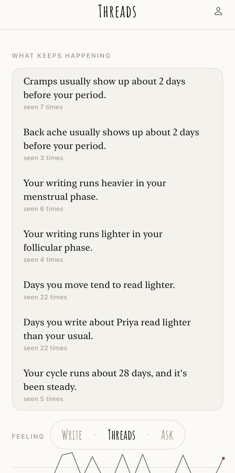 The Threads page, showing the threads her own writing produced — patterns first, because that is what her writing produced most of.